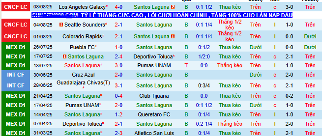 Nhận định, soi kèo Santos Laguna vs Chivas Guadalajara, 09h05 ngày 11/8 - Ảnh 1