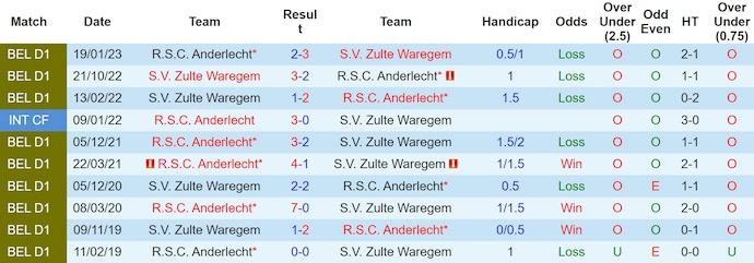 Nhận định, soi kèo Anderlecht vs Zulte Waregem, 21h00 ngày 10/8: Khác biệt đẳng cấp - Ảnh 4