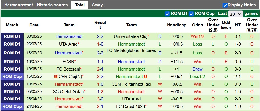 Nhận định, soi kèo Universitatea Craiova vs Hermannstadt, 22h30 ngày 10/8: Duy trì mạch thăng hoa - Ảnh 2