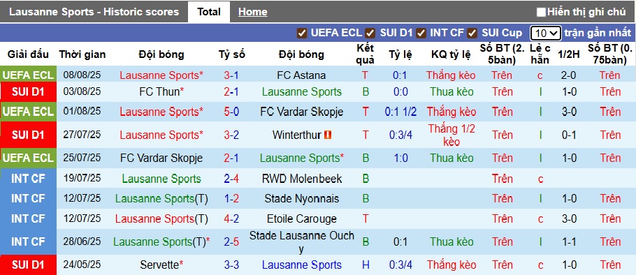 Nhận định, soi kèo Lausanne Sports vs FC Zurich, 21h30 ngày 10/8: Bệ phóng sân nhà - Ảnh 4