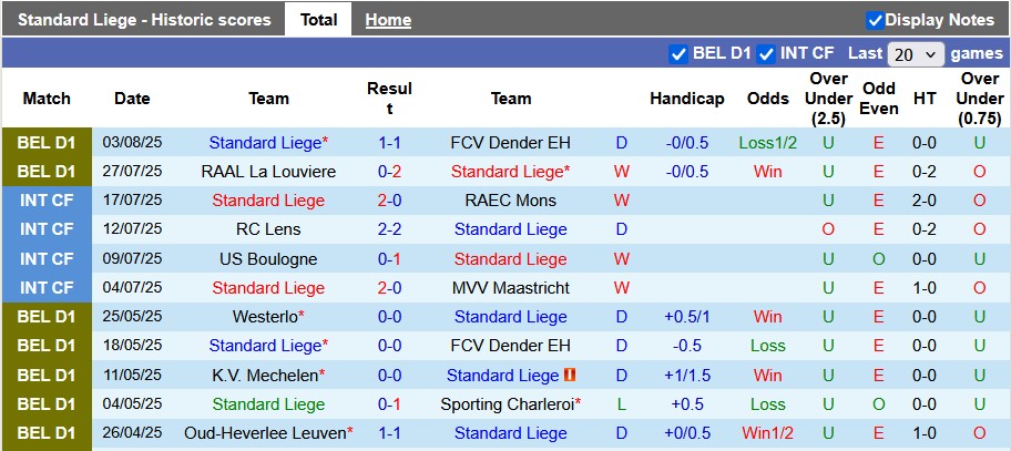 Nhận định, soi kèo Standard Liege vs Genk, 23h30 ngày 10/8: Chia điểm - Ảnh 1
