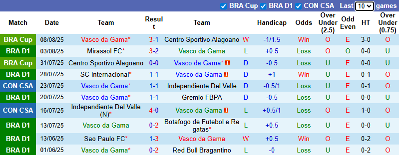 Nhận định, soi kèo Vasco da Gama vs Atletico Mineiro, 2h00 ngày 11/8: Thận trọng - Ảnh 2