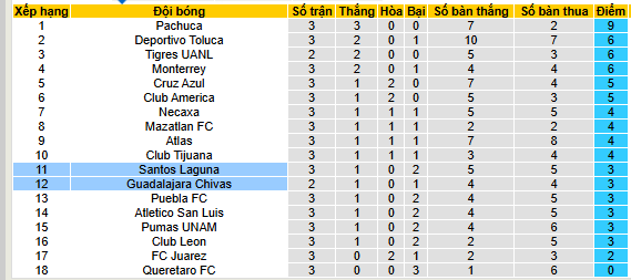 Nhận định, soi kèo Santos Laguna vs Chivas Guadalajara, 09h05 ngày 11/8 - Ảnh 4