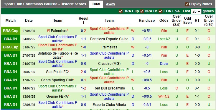 Nhận định, soi kèo Juventude vs Corinthians, 6h00 ngày 12/8: Chìm trong khủng hoảng - Ảnh 2
