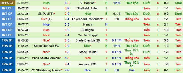 Nhận định, soi kèo Benfica vs Nice, 02h00 ngày 13/8 - Ảnh 2