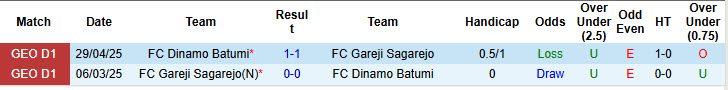Nhận định, soi kèo Gareji Sagarejo vs Dinamo Batumi, 23h00 ngày 11/8: Mục đích rõ ràng - Ảnh 4