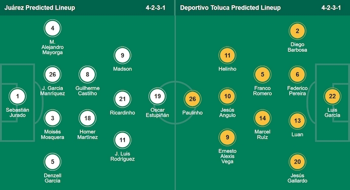 Soi kèo phạt góc FC Juarez vs Toluca, 10h00 ngày 12/8 - Ảnh 6