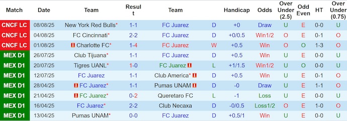Soi kèo phạt góc FC Juarez vs Toluca, 10h00 ngày 12/8 - Ảnh 1