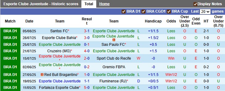 Nhận định, soi kèo Juventude vs Corinthians, 6h00 ngày 12/8: Chìm trong khủng hoảng - Ảnh 1