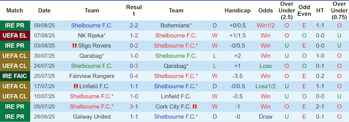 Nhận định, soi kèo Shelbourne vs NK Rijeka, 1h45 ngày 13/8: Chủ nhà tự tin - Ảnh 2