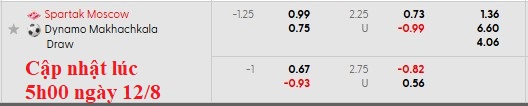Nhận định, soi kèo Spartak Moscow vs Dinamo Makhachkala, 0h45 ngày 13/8: Bài học xương máu - Ảnh 5