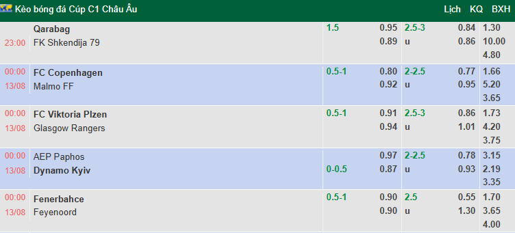 Nhận định, soi kèo Viktoria Plzen vs Rangers, 0h00 ngày 13/8: Thận trọng - Ảnh 1