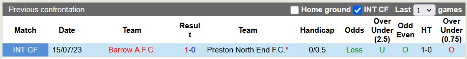 Nhận định, soi kèo Barrow vs Preston, 1h30 ngày 13/8: Vé cho đội mạnh - Ảnh 3