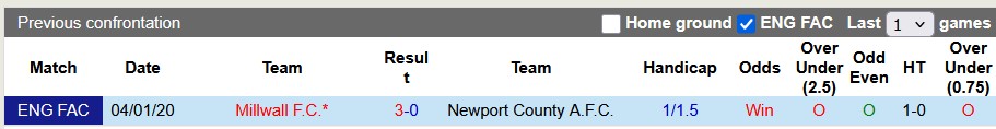 Nhận định, soi kèo Newport County vs Millwall, 1h30 ngày 13/8: Điều bất ngờ - Ảnh 3