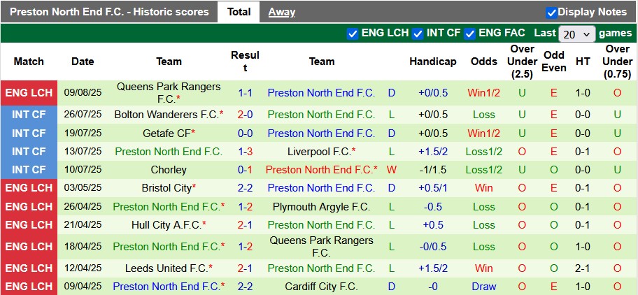 Nhận định, soi kèo Barrow vs Preston, 1h30 ngày 13/8: Vé cho đội mạnh - Ảnh 2