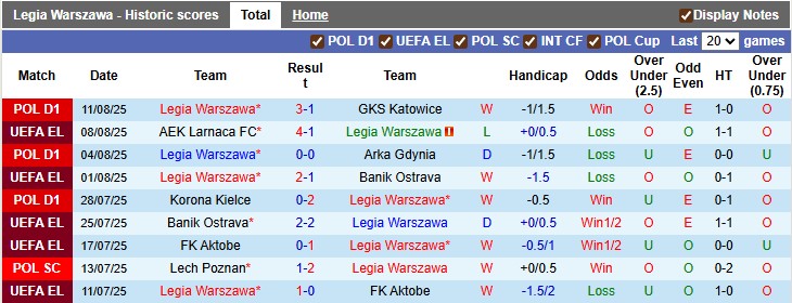Nhận định, soi kèo Legia Warszawa vs AEK Larnaca, 2h00 ngày 15/8: Ngẩng đầu rời giải - Ảnh 1