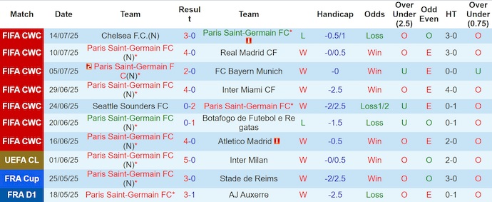 Soi kèo phạt góc PSG vs Tottenham, 2h00 ngày 14/8 - Ảnh 6