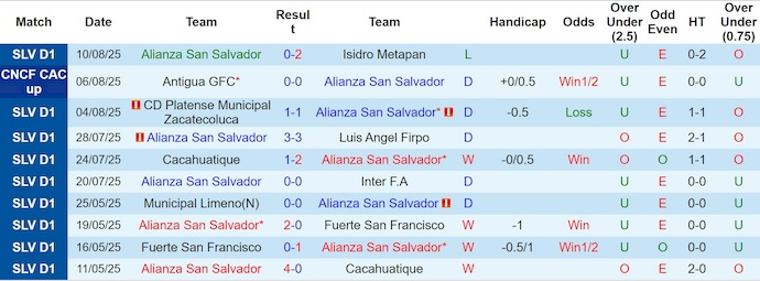 Nhận định, soi kèo Alianza vs Managua FC, 9h00 ngày 14/8: Khách dễ trắng tay - Ảnh 2