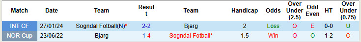 Nhận định, soi kèo Bjarg vs Sogndal Fotball, 23h00 ngày 13/8: Đứt mạch bất bại - Ảnh 4