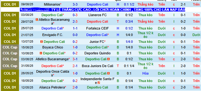 Nhận định, soi kèo Deportivo Cali vs Union Magdalena, 07h30 ngày 14/8 - Ảnh 1