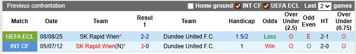 Nhận định, soi kèo Dundee Utd vs Rapid Wien, 1h45 ngày 15/8: Như lượt đi - Ảnh 3