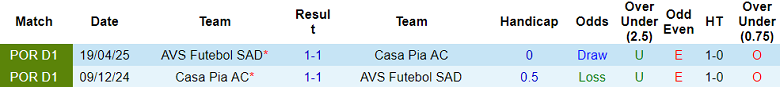 Nhận định, soi kèo AVS vs Casa Pia, 21h30 ngày 15/8: Chia điểm? - Ảnh 3
