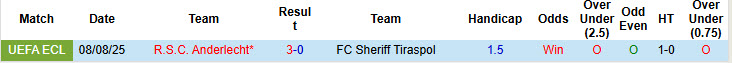Nhận định, soi kèo Sheriff Tiraspol vs Anderlecht, 00h00 ngày 15/8: Dĩ hòa vi quý - Ảnh 4