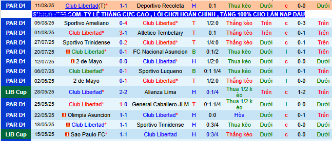 Nhận định, soi kèo Libertad vs River Plate, 07h30 ngày 15/8 - Ảnh 1