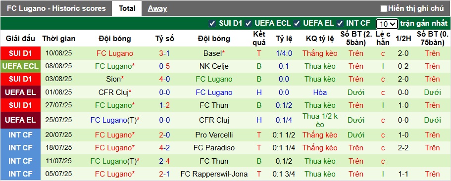 Nhận định, soi kèo NK Celje vs Lugano, 01h00 ngày 15/8: Khách buông xuôi - Ảnh 2