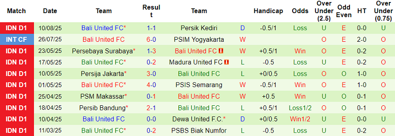 Nhận định, soi kèo Malut United vs Bali United, 19h00 ngày 15/8: Niềm tin cửa trên - Ảnh 2