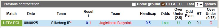 Nhận định, soi kèo Jagiellonia vs Silkeborg, 1h15 ngày 15/8: Có vé thuyết phục - Ảnh 3