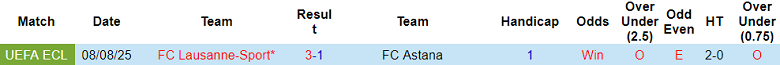 Nhận định, soi kèo FC Astana vs Lausanne Sport, 21h00 ngày 14/8: Cửa dưới thắng thế - Ảnh 3