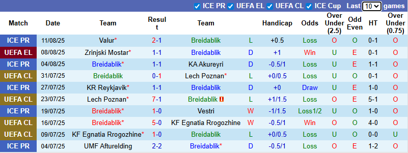 Nhận định, soi kèo Breidablik vs Zrinjski Mostar, 0h30 ngày 15/8: Tận dụng lợi thế - Ảnh 2
