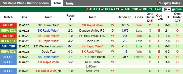 Nhận định, soi kèo Dundee Utd vs Rapid Wien, 1h45 ngày 15/8: Như lượt đi - Ảnh 2