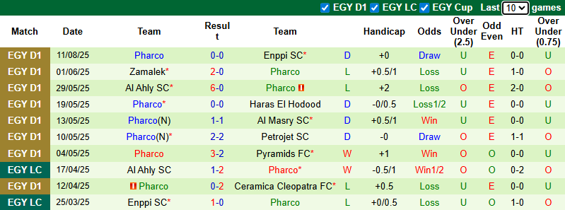Nhận định, soi kèo Al Ahly vs Pharco, 0h00 ngày 16/8: Tận dụng lợi thế - Ảnh 3