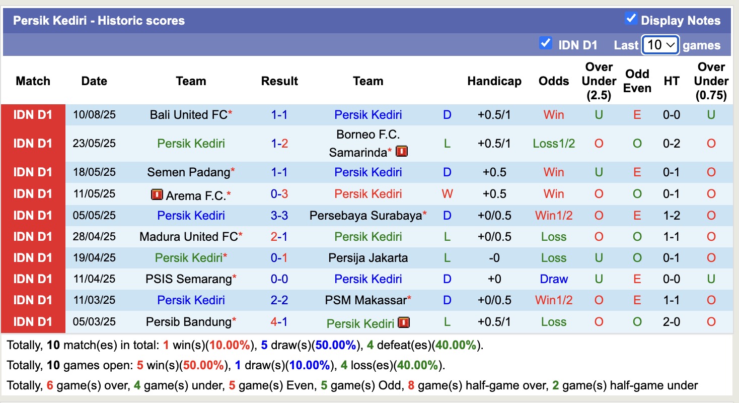 Nhận định, soi kèo Persik Kediri vs Madura United, 15h30 ngày 16/8: Buồn cho Madura United - Ảnh 2