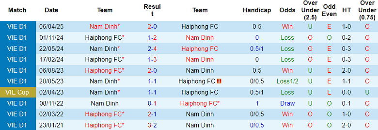 Nhận định, soi kèo Nam Định vs Hải Phòng, 18h00 ngày 16/8: Tìm lại niềm vui - Ảnh 3