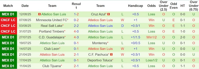 Nhận định, soi kèo Puebla vs Atl San Luis, 8h00 ngày 16/8: Chủ nhà sa sút - Ảnh 3