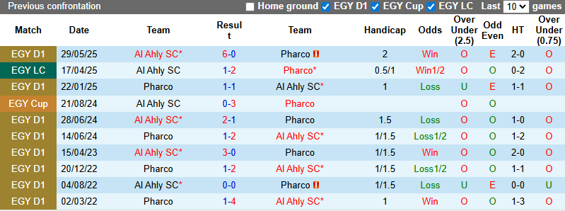 Nhận định, soi kèo Al Ahly vs Pharco, 0h00 ngày 16/8: Tận dụng lợi thế - Ảnh 4