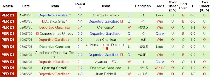 Nhận định, soi kèo Sport Boys vs Deportivo Garcilaso, 8h00 ngày 16/8: Chủ nhà gặp khó - Ảnh 3