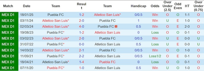 Nhận định, soi kèo Puebla vs Atl San Luis, 8h00 ngày 16/8: Chủ nhà sa sút - Ảnh 4