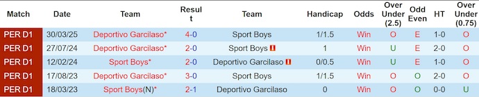 Nhận định, soi kèo Sport Boys vs Deportivo Garcilaso, 8h00 ngày 16/8: Chủ nhà gặp khó - Ảnh 4