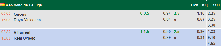 Nhận định, soi kèo Girona vs Vallecano, 0h00 ngày 16/8: Cơ hội cho đội khách - Ảnh 1