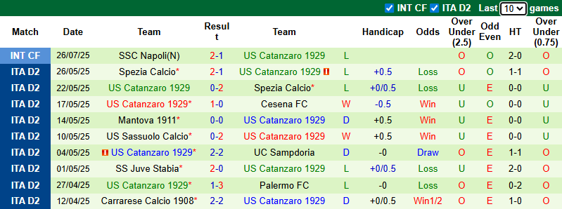 Nhận định, soi kèo Sassuolo vs Catanzaro, 23h30 ngày 15/8: Không dễ dàng - Ảnh 3