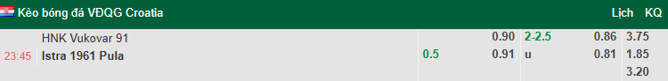 Nhận định, soi kèo HNK Vukovar vs Istra 1961, 23h45 ngày 15/8: Đả bại tân binh - Ảnh 1