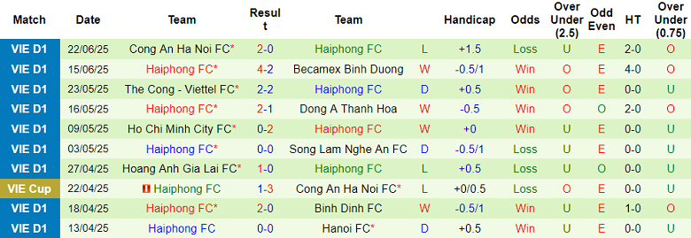 Nhận định, soi kèo Nam Định vs Hải Phòng, 18h00 ngày 16/8: Tìm lại niềm vui - Ảnh 2