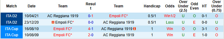 Nhận định, soi kèo Empoli vs Reggiana, 23h00 ngày 15/8: Bộ mặt bạc nhược - Ảnh 4