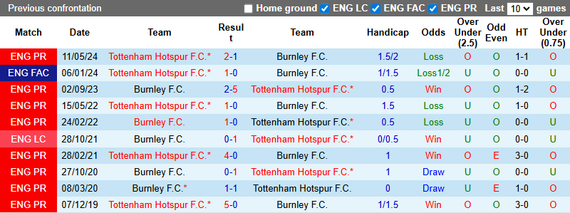 Nhận định, soi kèo Tottenham vs Burnley, 21h00 ngày 16/8: Đả bại tân binh - Ảnh 4