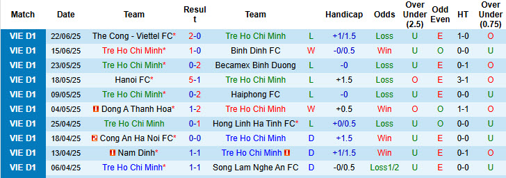 Nhận định, soi kèo Công an TP.HCM vs Hà Nội, 19h15 ngày 16/8: Bình mới rượu cũ - Ảnh 2