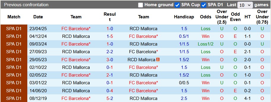 Nhận định, soi kèo Mallorca vs Barcelona, 0h30 ngày 17/8: Khởi đầu khó khăn - Ảnh 3